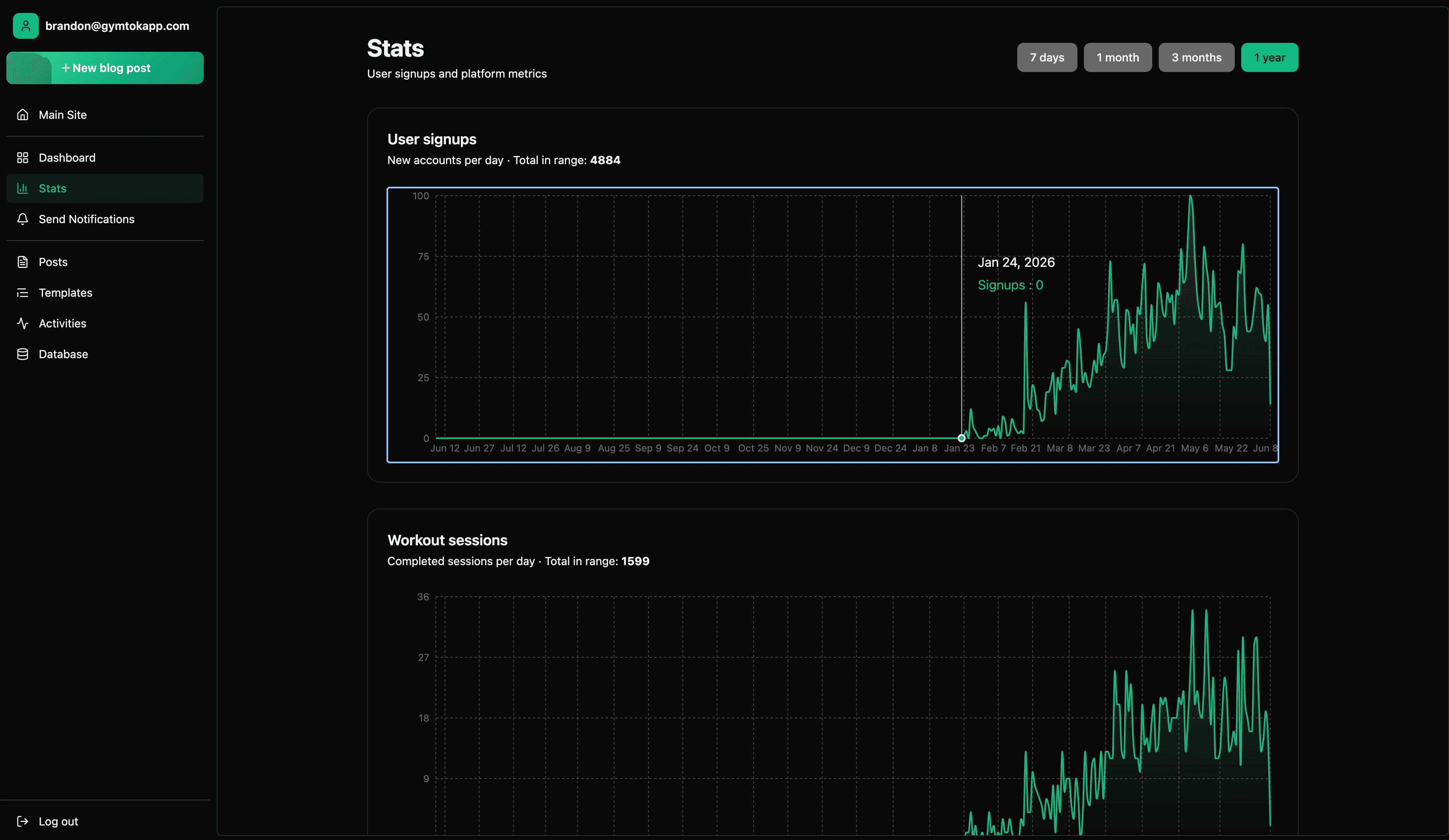GymTok user signups in January 2026