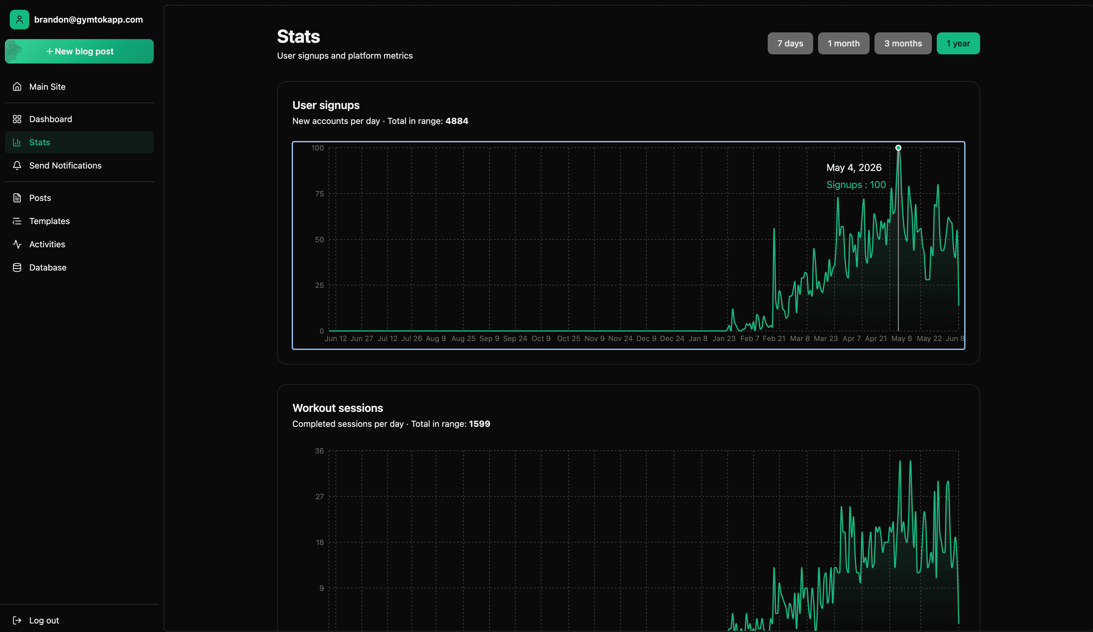 GymTok user signups in May 2026